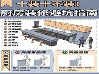 家装厨房防水与收纳进阶攻略，告别潮湿与杂乱
