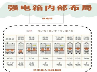 家装电路改造全攻略，安全规范，适配家居用电需求​