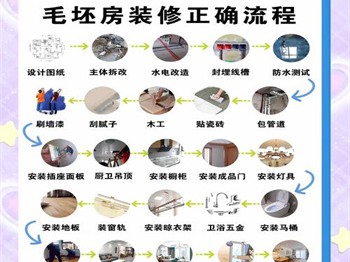 家装装修验收全流程，每一步都要盯紧，避免后期返工
