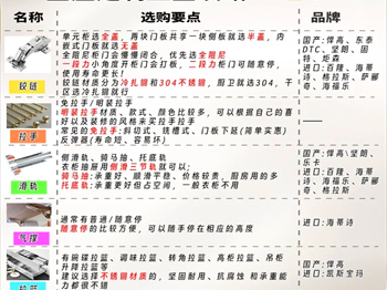 家装厨卫五金选购指南，小五金大作用，耐用才是关键