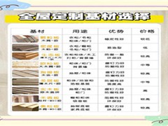家装家具选购指南，实木、板材、布艺家具，怎么选更耐用环保