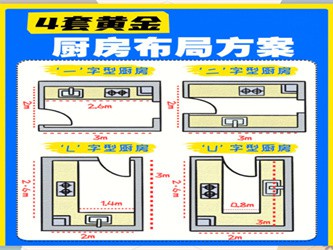 家装厨房动线设计攻略，科学布局，提升烹饪效率