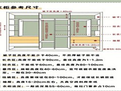 家装定制家具避坑指南，尺寸、材质、环保，一步都不能错
