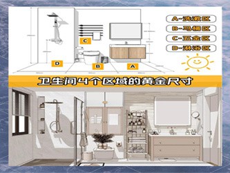 家装卫浴洁具选购指南，实用耐用，适配卫生间空间