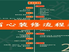 商业住宅装修全流程攻略，从筹备到验收，避坑不踩雷